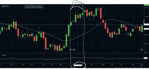 Chart Setting in zerodha - Charting on Kite - Trading Q&A by Zerodha - All your queries on ...