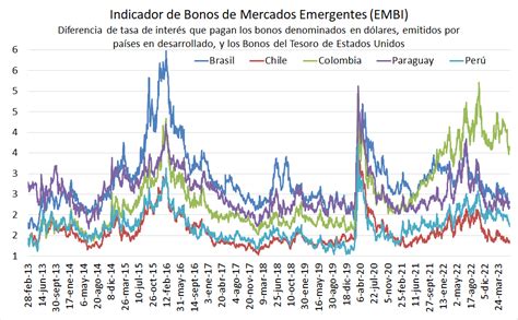 Humberto Ariel Colman on Twitter Las subas de tasas de interés de