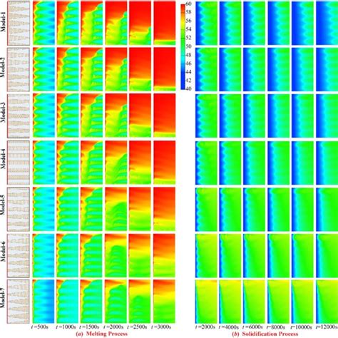 Thermophysical Properties Of Pcm Paraffin Rt50 And Copper Foam