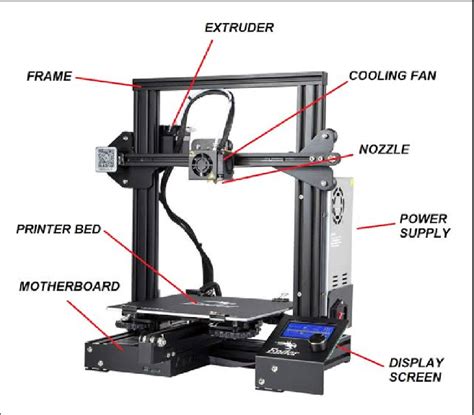 schematic setup  fdm  scientific diagram