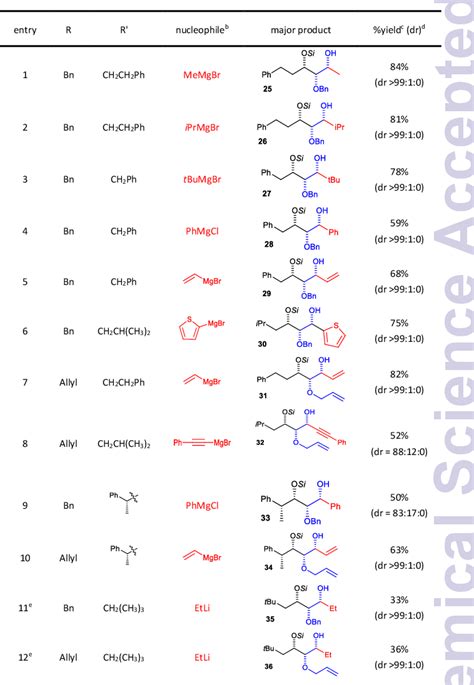 Table 1 From A Highly Diastereoselective Super Silyl Governed Aldol