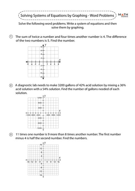 Graphing Systems Of Equations Worksheets Math Monks Worksheets Library