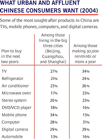 Inside The Mind Of The Chinese Consumer