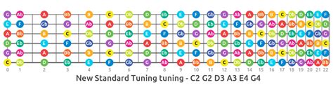 Alternate Guitar Tunings You Should Try