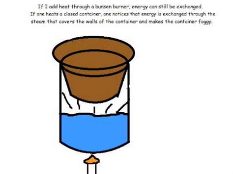 Open Vs Closed System Chemistry - cloudshareinfo