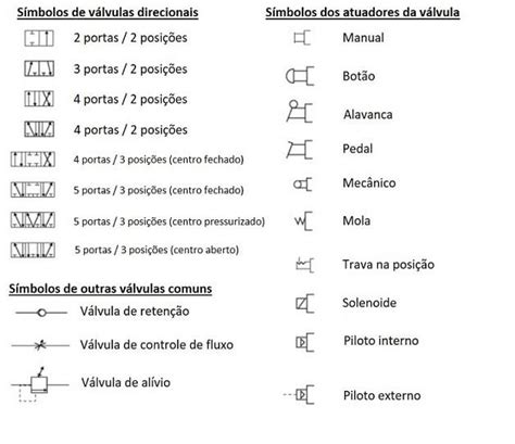 Simbologia Das V Lvulas Pneum Ticas Como Voc Nunca Viu