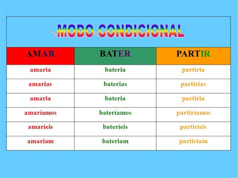 Introdução Indicativo Conjuntivo Condicional VERBOS Imperativo ppt