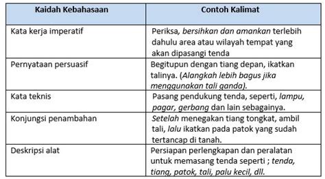 Contoh Kata Kerja Contoh Kata Kerja Imperatif Contoh Resource Hot Sex