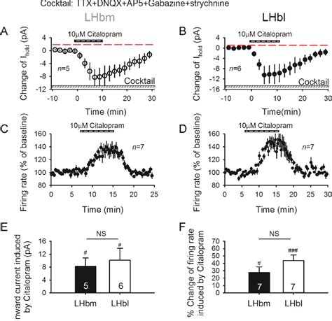 Serotonin Stimulates Lateral Habenula Via Activation Of The Post