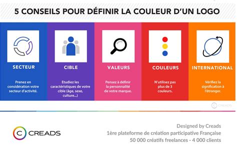 Infographie La Signification Des Couleurs De Votre Logo