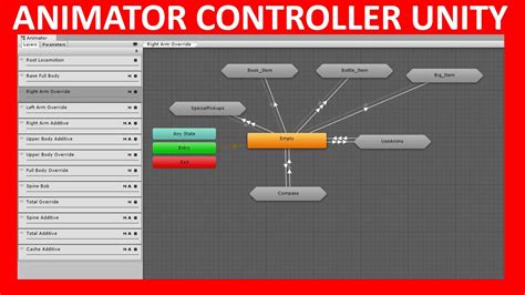 Animator Controller And Events In Unity 2 How To Animate Characters In Unity 3d Youtube