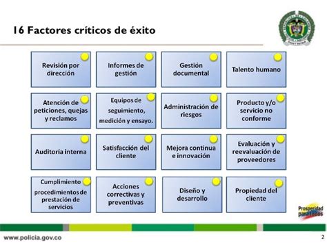 16 Factores Claves Del éxito