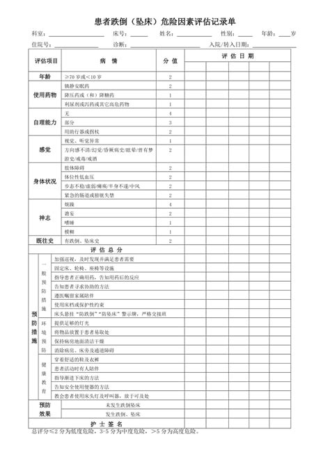 患者跌倒坠床危险因素评估记录表