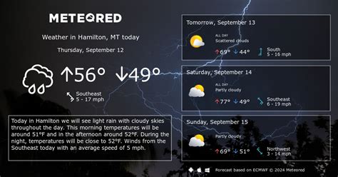 Hamilton, MT Weather 14 days - Meteored