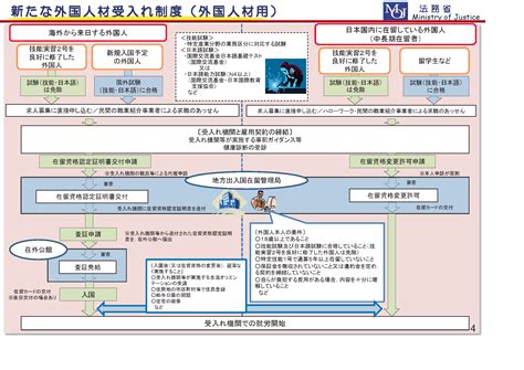 新たな外国人材の受入れ制度について（在留資格「特定技能」） 堺市・岸和田市・和泉市・泉佐野市・和歌山の外国人雇用・国際結婚の手続きは｢南