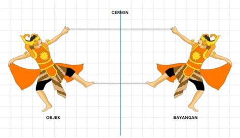 Transformasi Geometri Refleksi Pencerminan Matematika Sma Kelas Xi