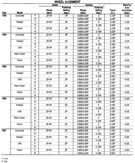 Repair Guides Specifications Charts Specifications Charts