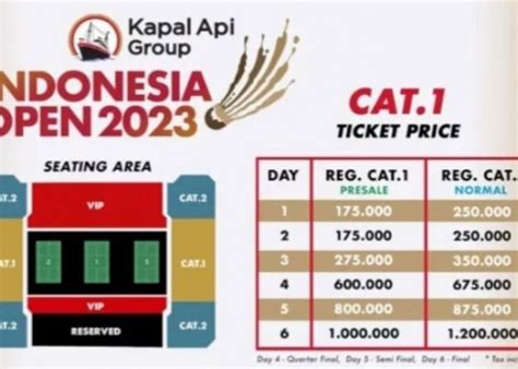 Berita Terbaru Hari Ini Indonesia Open