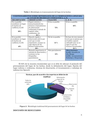 Análisis del procesamiento criminalístico del lugar de los hechos en