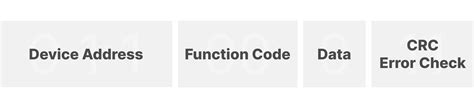 Arduino® & Modbus Protocol | Arduino Documentation