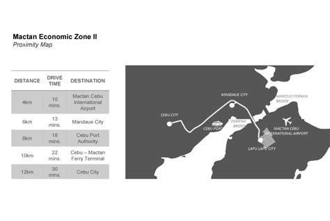 Mez 2 Factory For Rent In Mactan Cebu Map Realty Network Brokerage