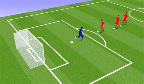 Football Soccer 1v1 Attack And Defend Technical Attacking And