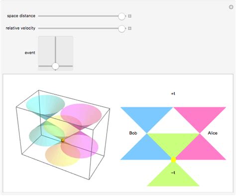 Light Cone Causality - Wolfram Demonstrations Project