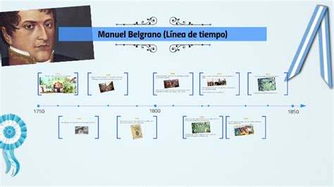 LINEA DE TIEMPO DE MANUEL BELGRANO By Dora Da Silva On Prezi