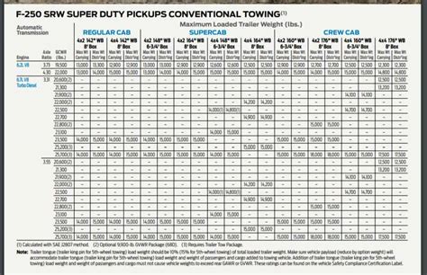 2019 Ford F 250 Towing Capacity Chart - Best Picture Of Chart Anyimage.Org