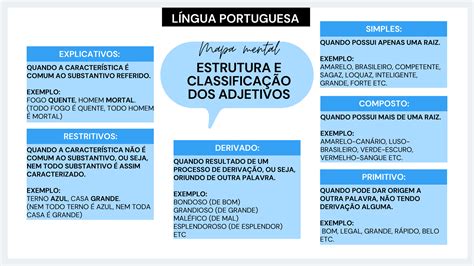 Mapa Mental Estrutura E Classifica O Dos Adjetivos Explicativos