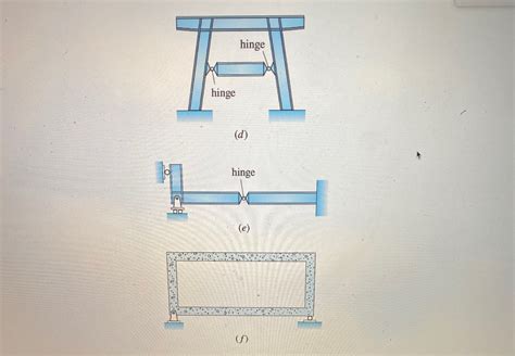 Solved Classify The Frame Structures Shown Below There Is Chegg