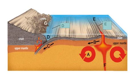 Sea Floor Spreading Diagram | Quizlet