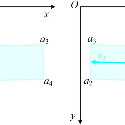 Illustration Of The Corner Case Download Scientific Diagram