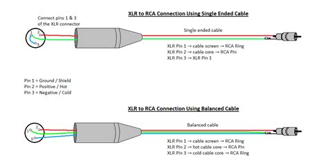 How To Wire Xlr To Rca Connectors Boomspeaker