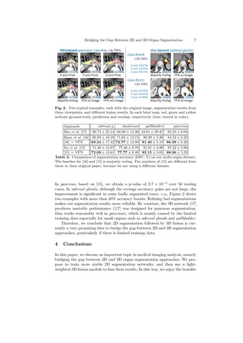 Bridging The Gap Between D And D Organ Segmentation Deepai