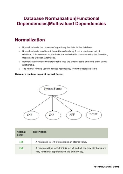 Solution Dbms Normalization Functional And Multivalued Dependencies