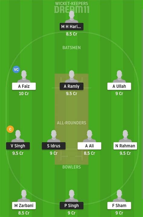 Ns Vs Cs Dream Prediction Fantasy Cricket Tips Today S Playing