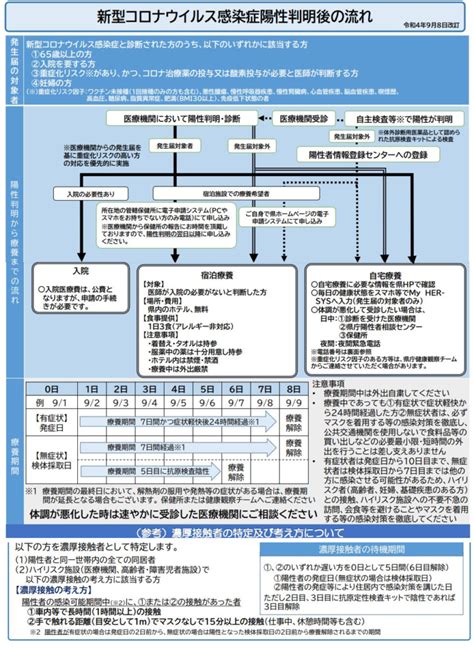 【ご案内】新型コロナウイルス感染症検査で陽性となった方へ 大洗町公式ホームページ