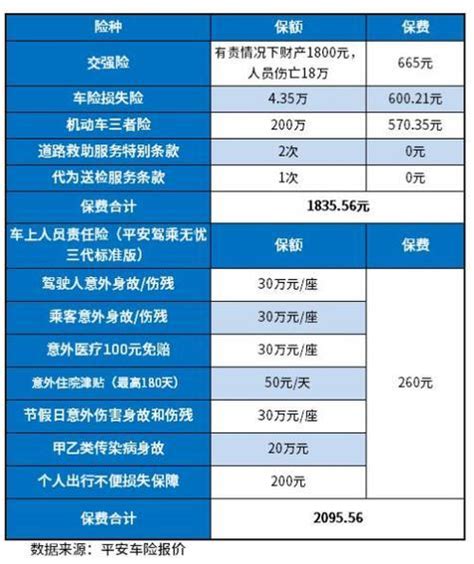 2023年车保险怎么买最划算？ 普普保