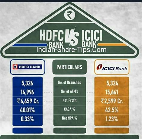 HDFC Vs ICICI Bank Performance Declassified Indian Stock Market Hot