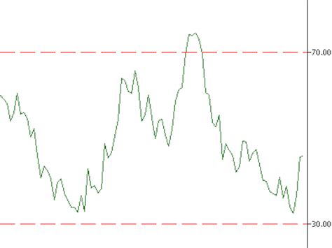 Indicators Rsi Beginner Tutorial Articles Library Comments MQL5