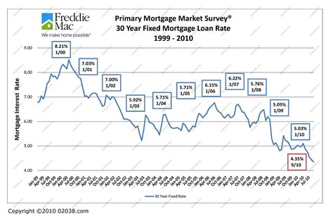 Va Mortgages Todays Va Mortgage Rates Wells Fargo