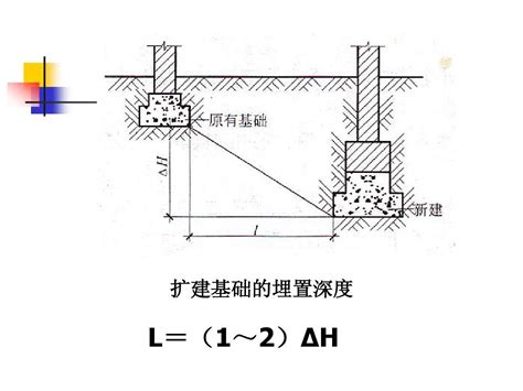 房屋建筑学7 基础与地下室word文档在线阅读与下载无忧文档