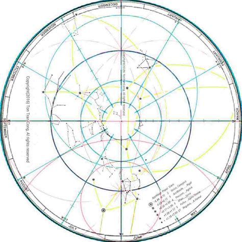 Slide Sky Disks With Grid Masks Showing Azimuths And Altitudes 5 Steps With Pictures