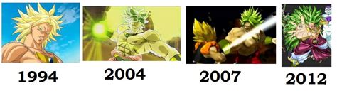 Broly Super Saiyan Green Hair - bmp-clown