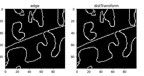 Opencv Distance Transform On Canny Edge Detected Image Stack Overflow