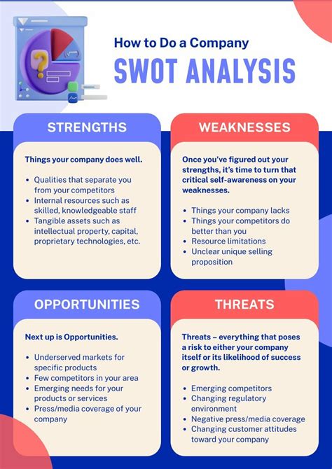 Swot Analysis Of A Company Free Diagram Template Piktochart Sexiz Pix