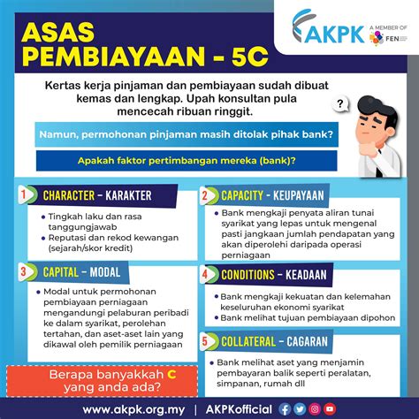 AKPK Microsite