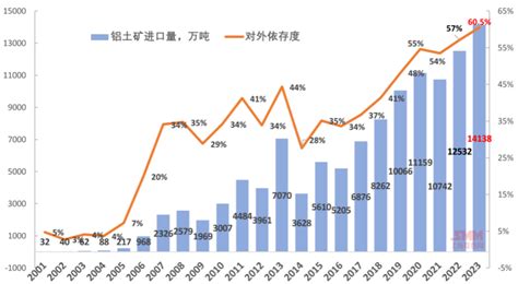 孟杰：全球铝土矿资源一览 我国铝土矿资源发展战略【smm铝业大会】上海有色网