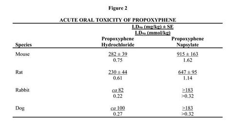 Dailymed Propoxyphene Napsylate And Acetaminophen Tablet